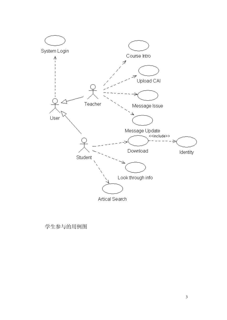 《UML统一建模语言》_第3页