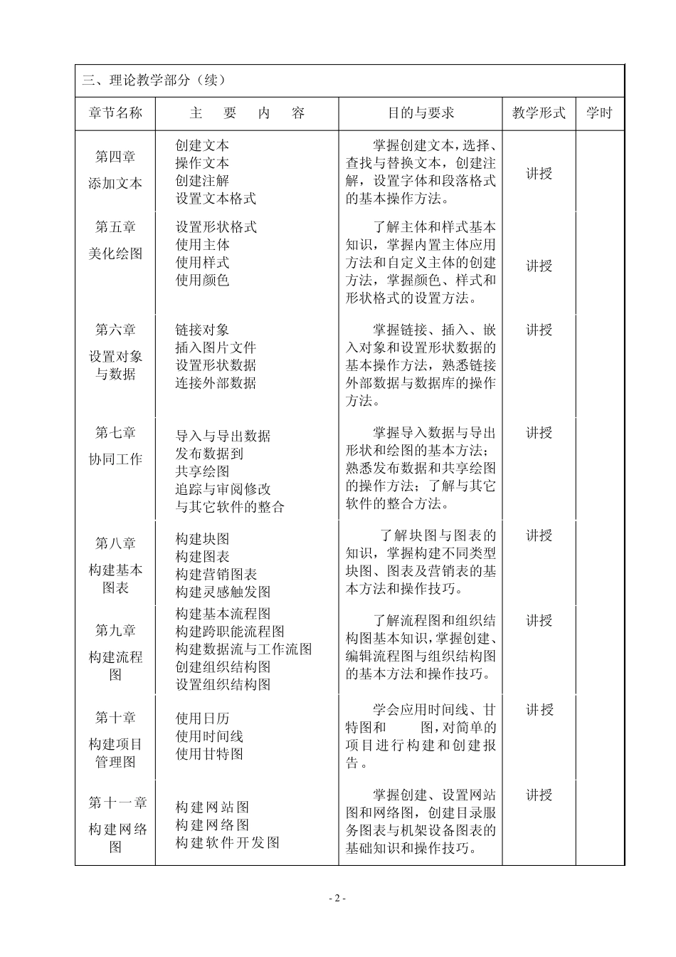 《visio图形化设计》教学大纲_第2页