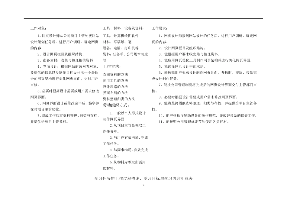 《web_UI设计》典型工作任务描述表_第2页