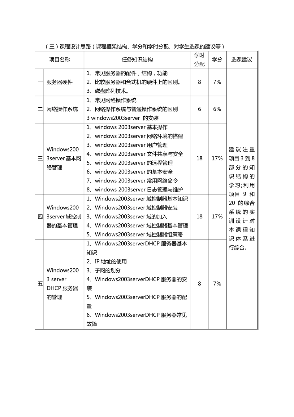《Windows服务器配置与管理》课程标准_第2页