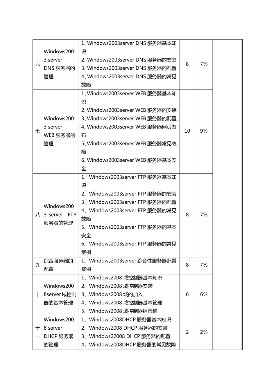 《Windows服务器配置与管理》课程标准_第3页