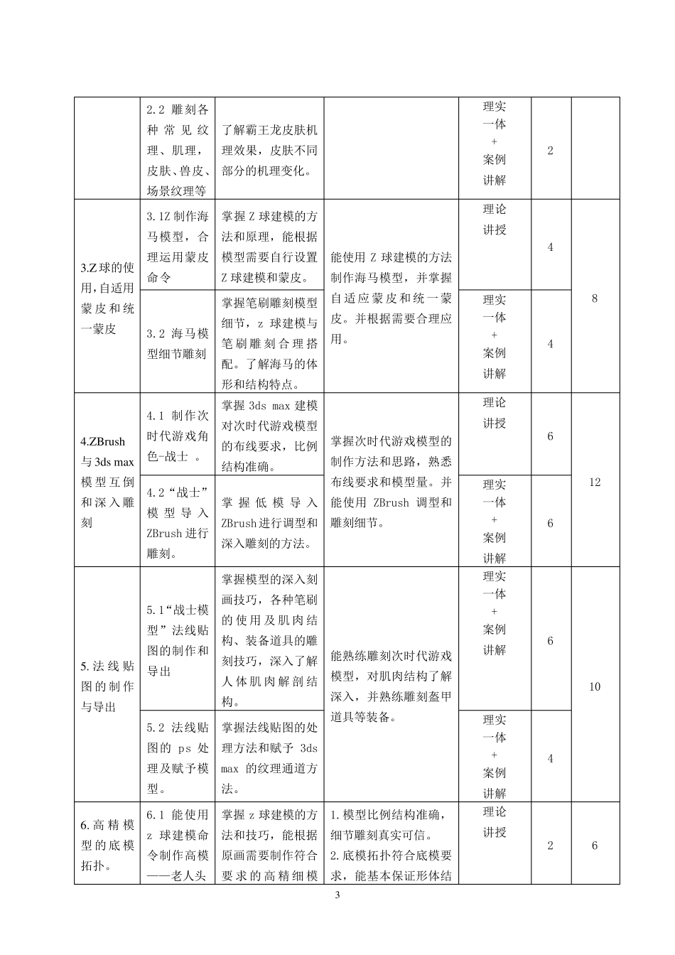 《ZB模型雕刻》课程标准_第3页