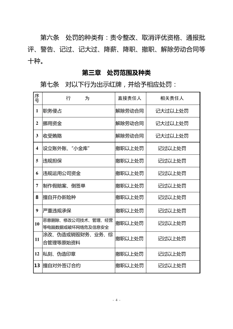 《“红、黄、蓝”牌罚制度》_第2页