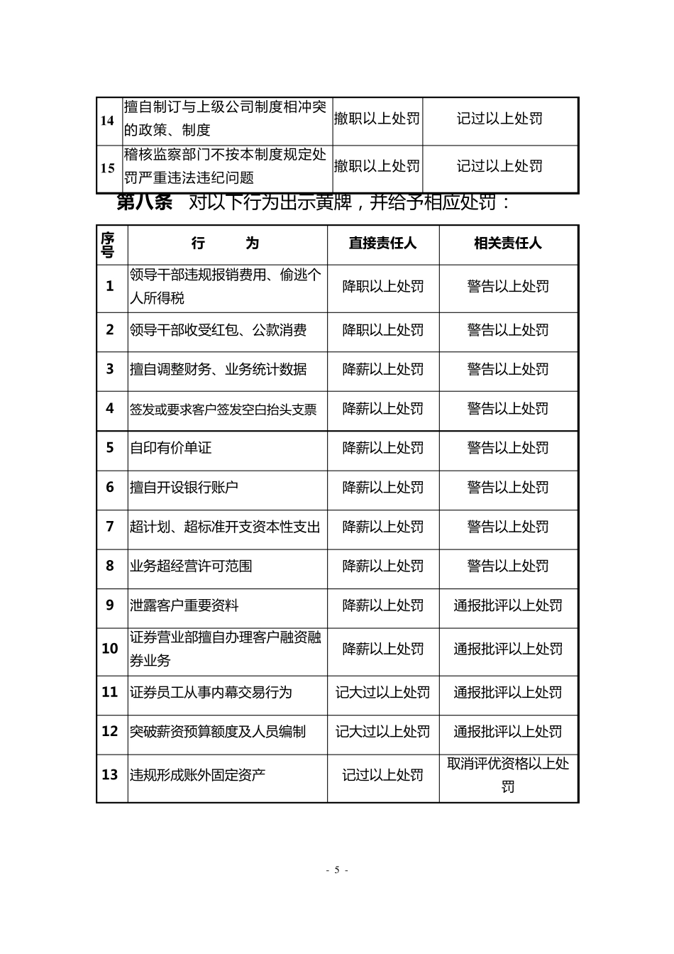 《“红、黄、蓝”牌罚制度》_第3页