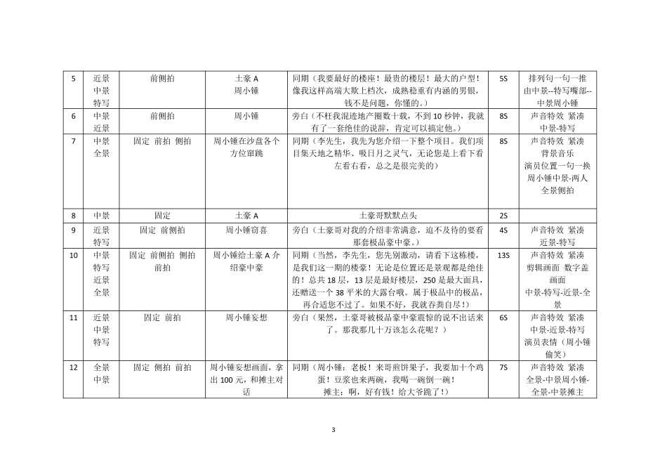 《万万没想到》分镜脚本_第3页