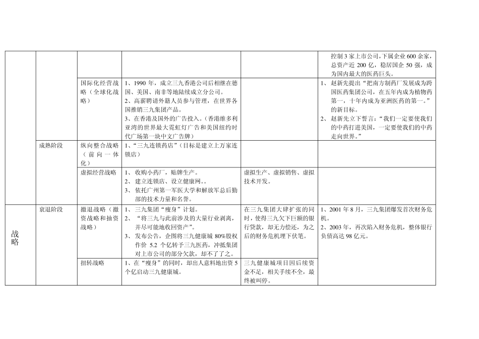 《三九集团》案例分析报告_第3页