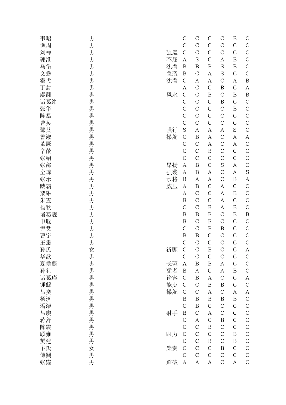 《三国志11》武将能力表v3.0_第2页