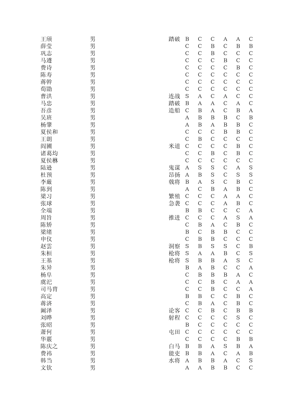 《三国志11》武将能力表v3.0_第3页