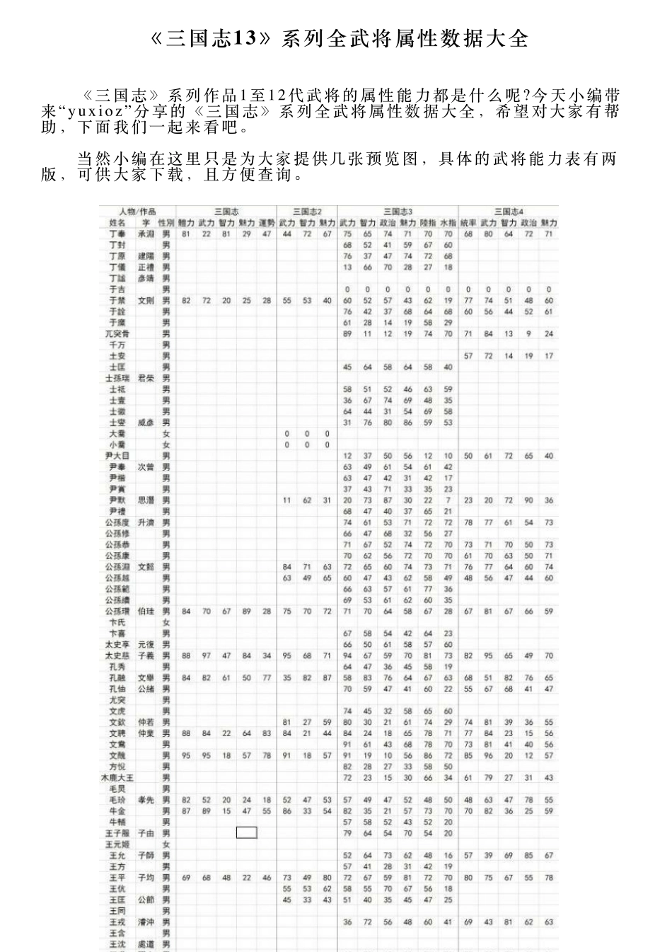 《三国志13》系列全武将属性数据大全_第1页