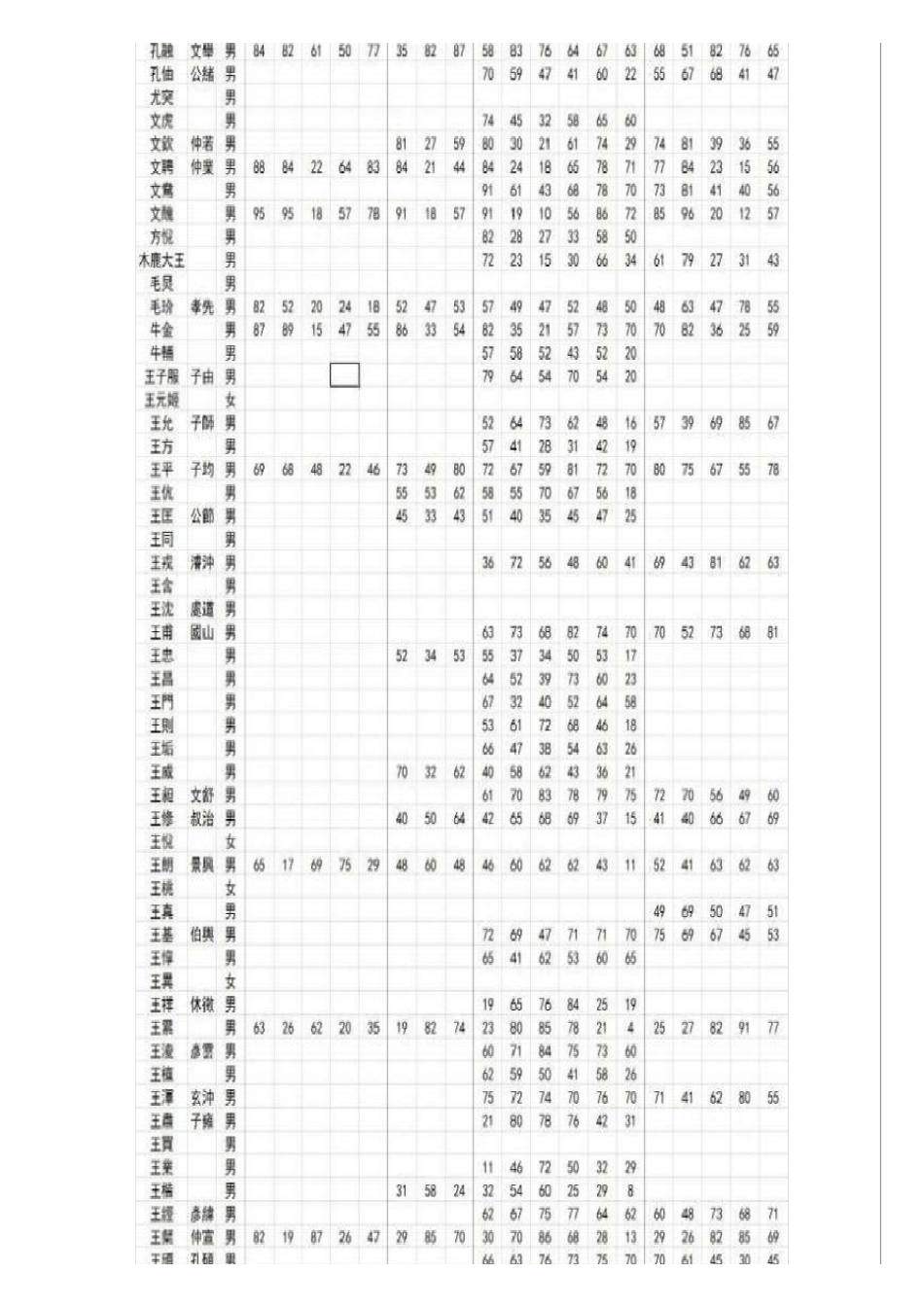 《三国志13》系列全武将属性数据大全_第2页