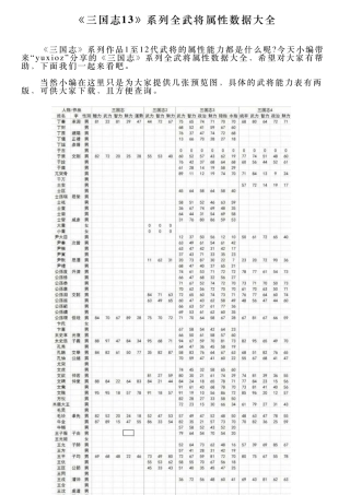《三国志13》系列全武将属性数据大全