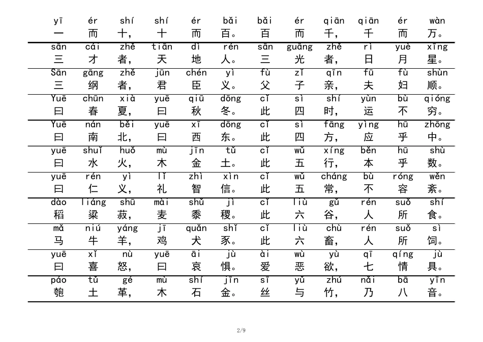 《三字经》全文带拼音(国学经典)_第2页