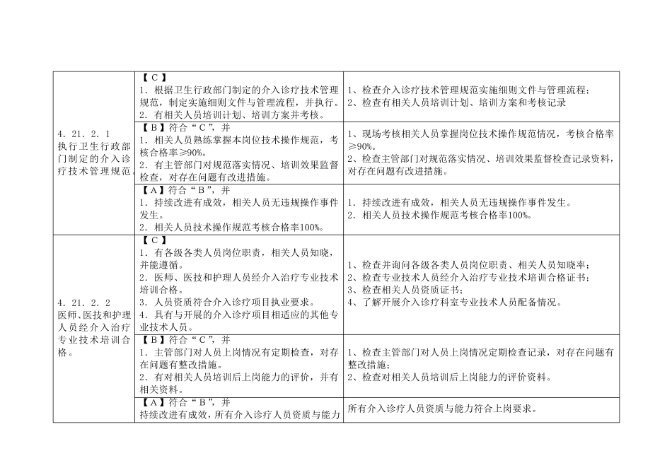 《三级医院评审》介入评审标准_第3页