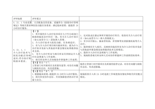 《三级医院评审》介入评审标准
