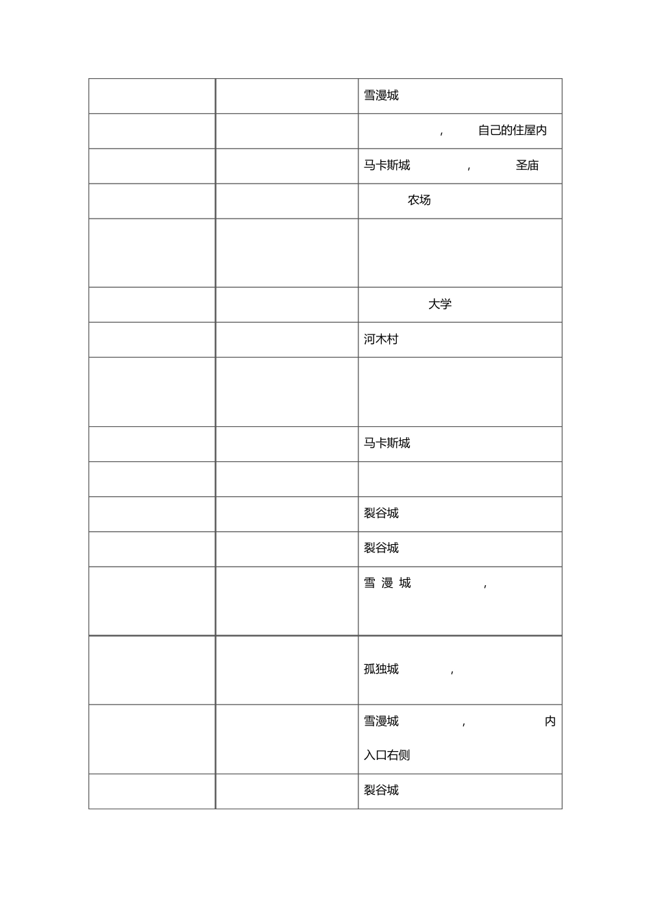 《上古卷轴5：天际》结婚及全婚姻候补攻略_第2页