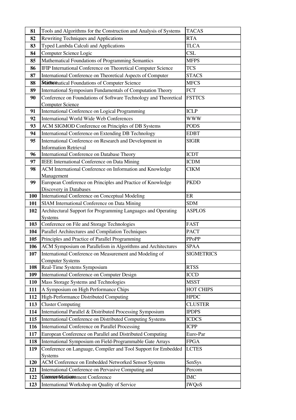 《上海交通大学各学科重要国际学术会议目录》_第3页