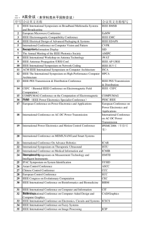 《上海交通大学各学科重要国际学术会议目录》