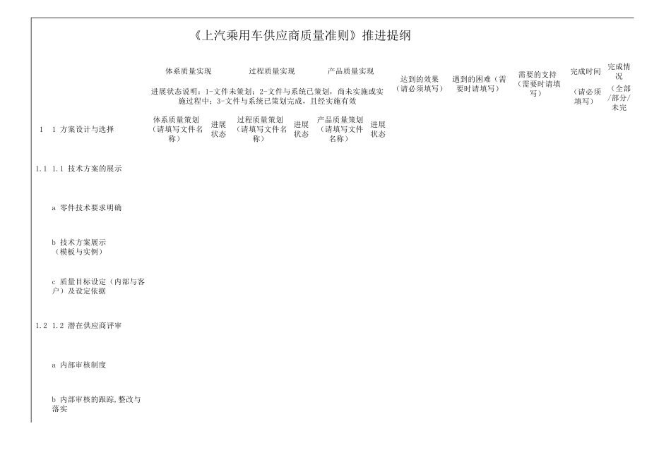 《上汽乘用车供应商质量准则_第1页