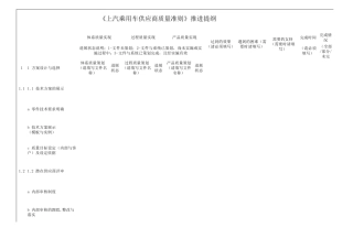 《上汽乘用车供应商质量准则