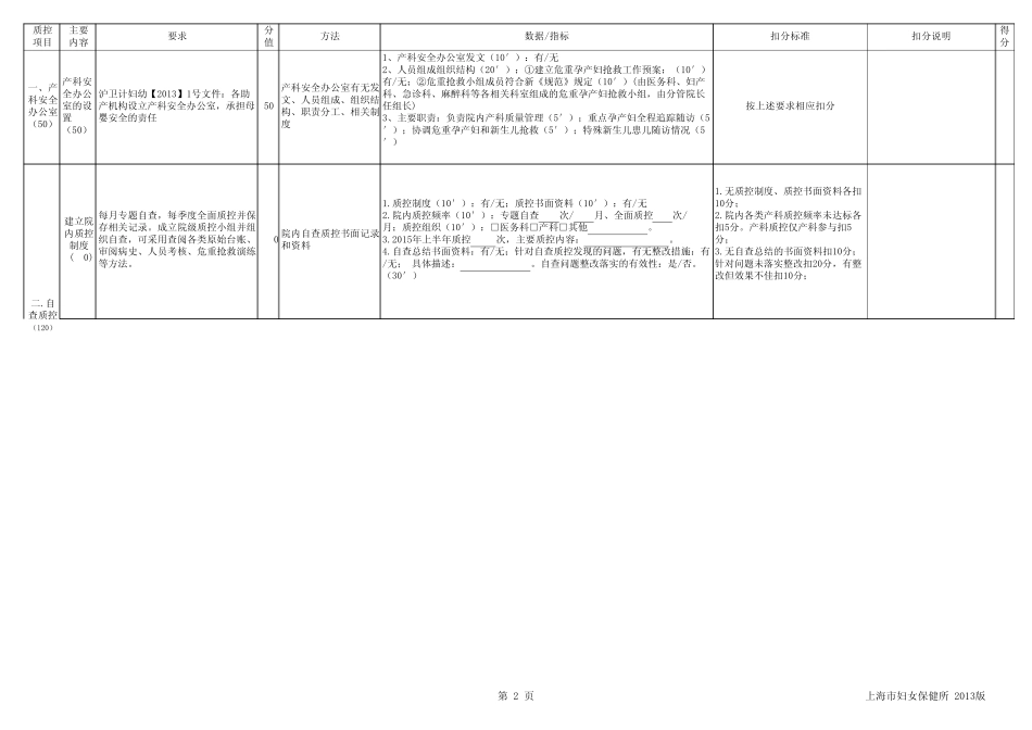 《上海市孕产妇保健工作规范》自查评估表(0913版)_第2页