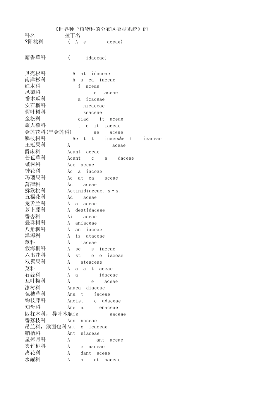 《世界种子植物科的分布区类型系统》2003版本_第1页