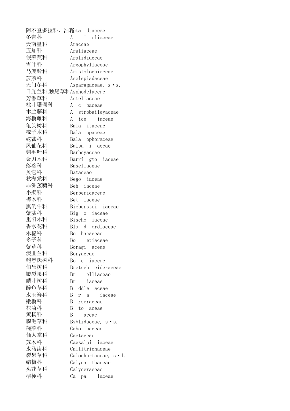 《世界种子植物科的分布区类型系统》2003版本_第2页
