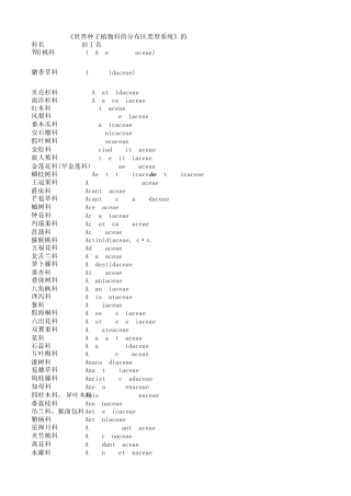 《世界种子植物科的分布区类型系统》2003版本