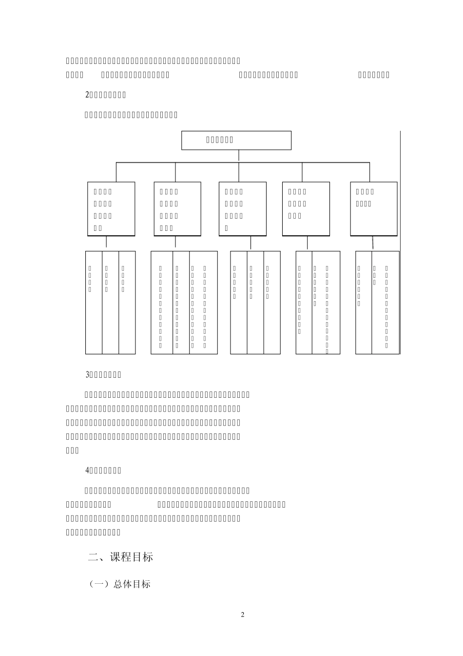 《世界经济概论》教学大纲(DHY)_第2页