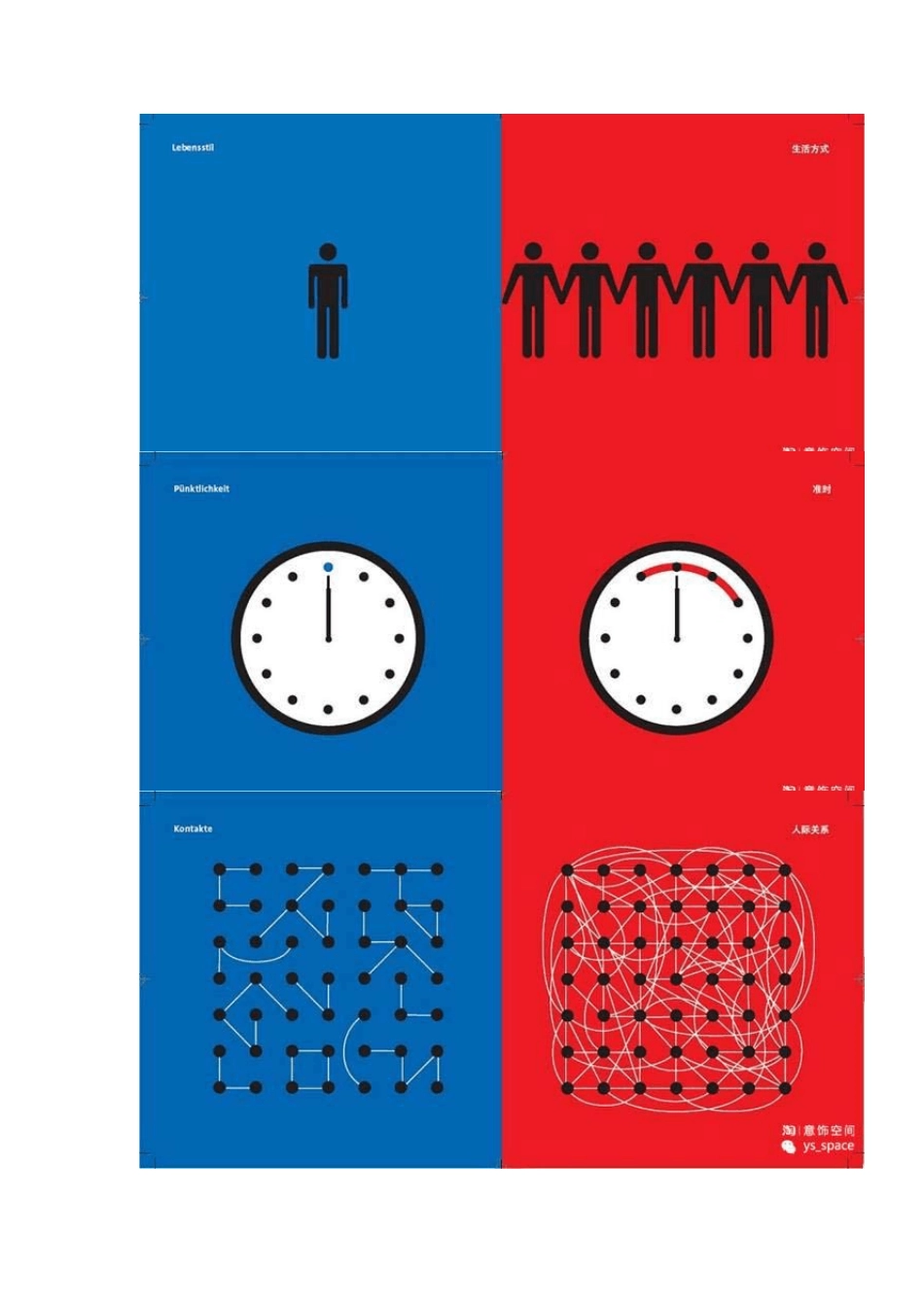 《东西相遇》图说东西方文化差异!_第2页