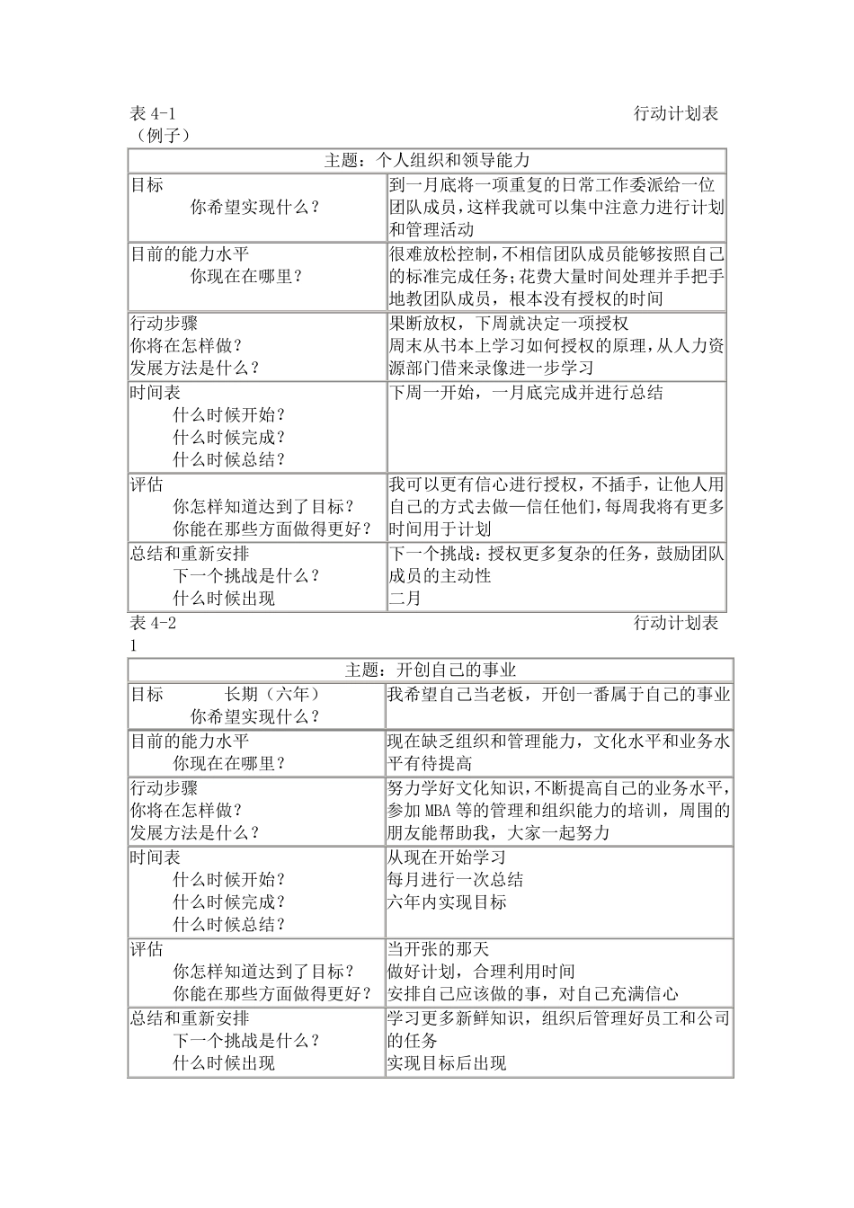 《个人团队与管理》作业参考答案_第1页