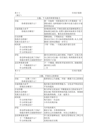 《个人团队与管理》作业参考答案