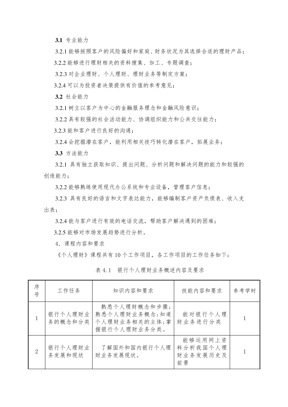 《个人理财》课程标准_第2页