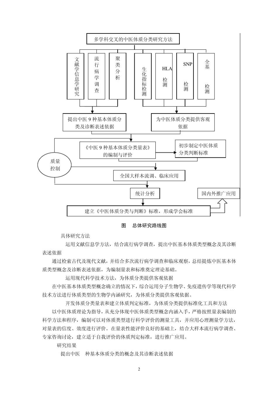 《中医体质分类与判定》标准的建立_第2页