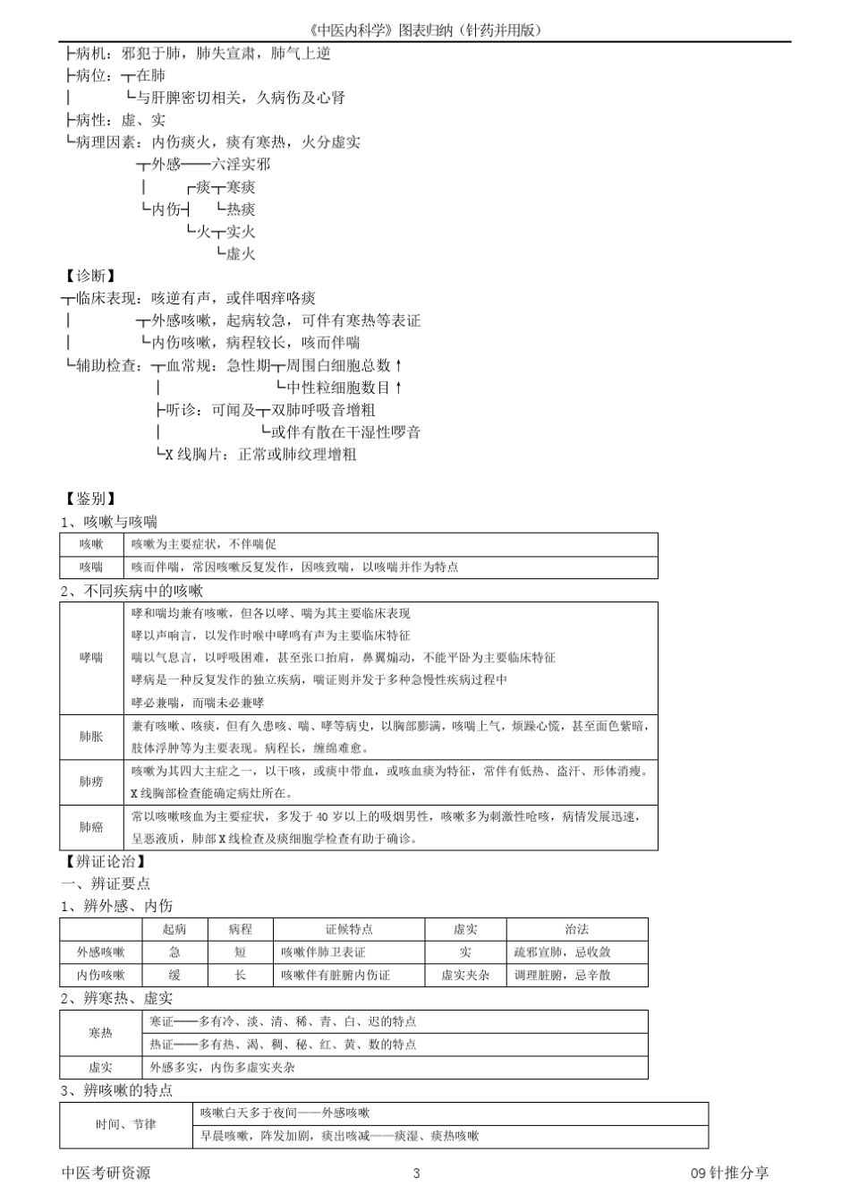 《中医内科学》图表归纳(针药并用版)_第3页