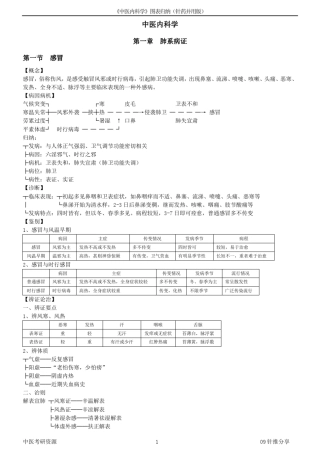 《中医内科学》图表归纳(针药并用版)