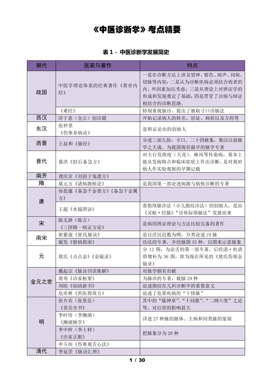 《中医诊断学》背诵知识点_第1页