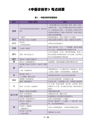 《中医诊断学》考点精华总结