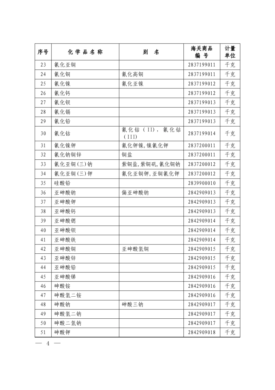 《中国严格限制进出口的有毒化学品目录》(2010年)_第2页