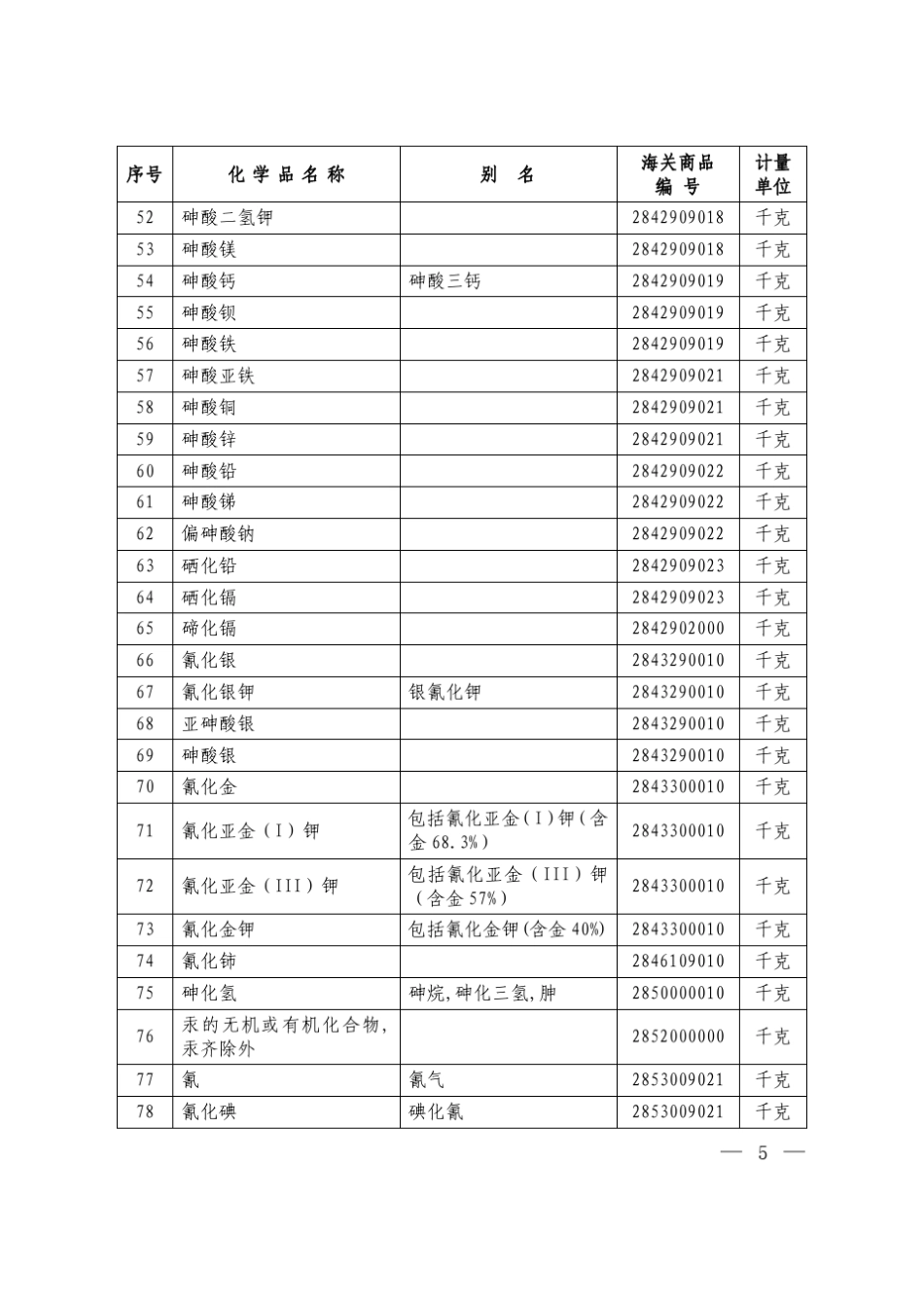 《中国严格限制进出口的有毒化学品目录》(2010年)_第3页