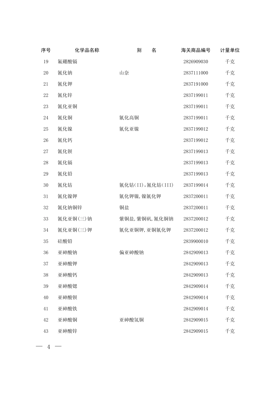 《中国严格限制进出口的有毒化学品目录》(2012_第2页