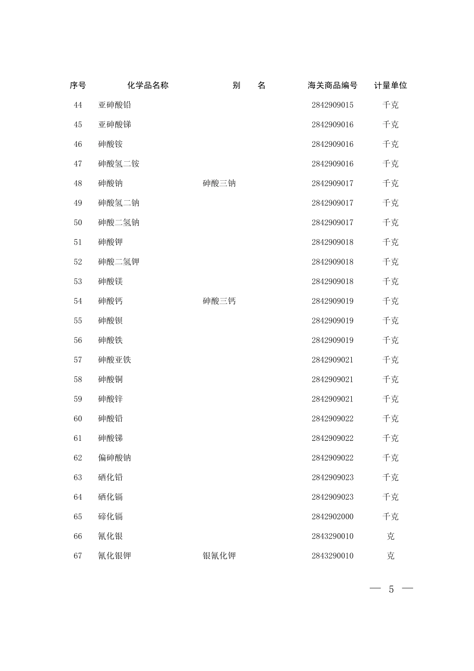 《中国严格限制进出口的有毒化学品目录》(2012_第3页