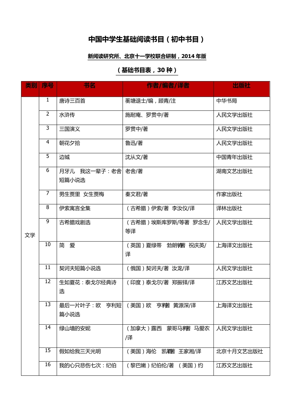 《中国中学生基础阅读书目(初中书目)》2014年修订版_第1页
