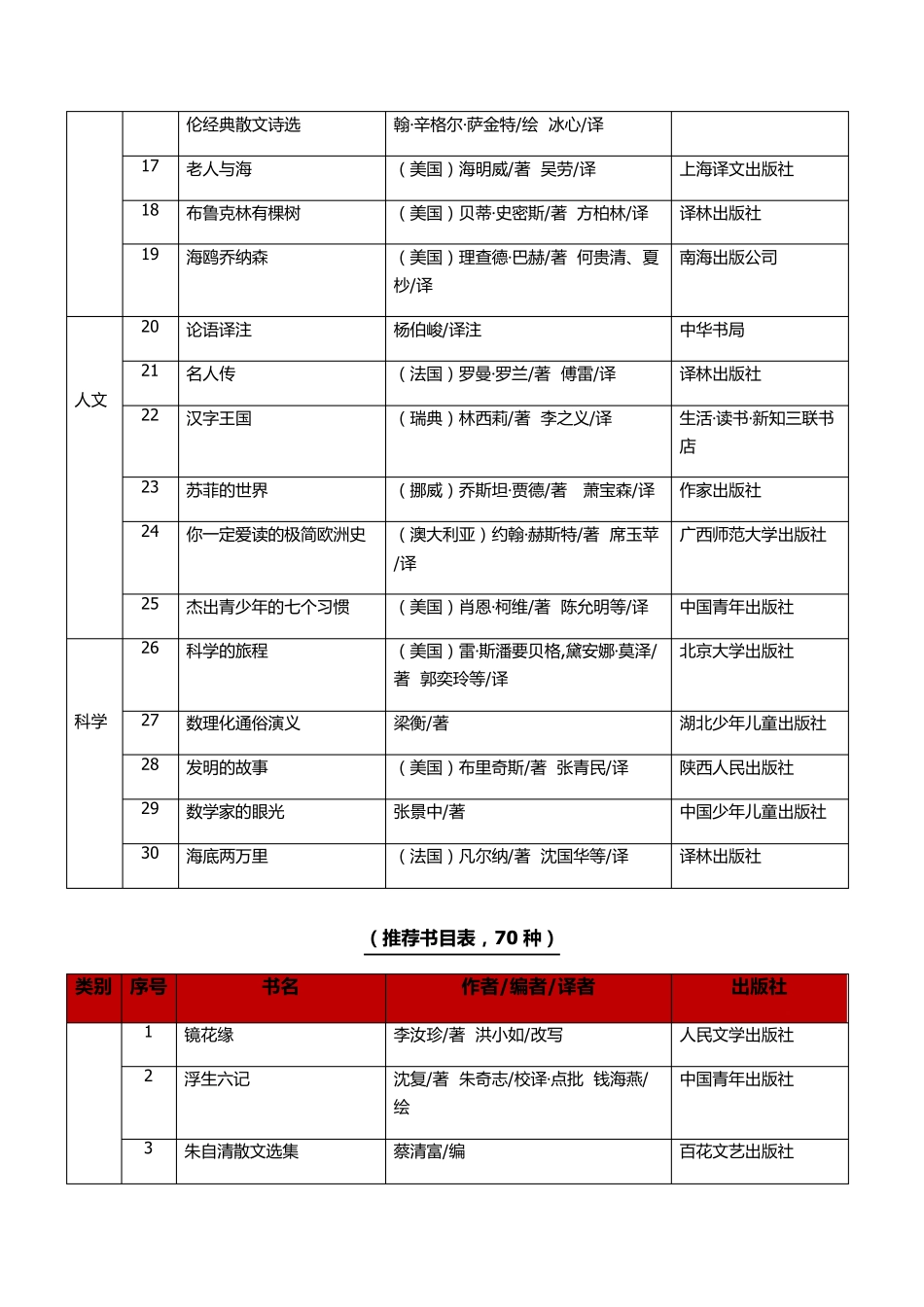 《中国中学生基础阅读书目(初中书目)》2014年修订版_第2页