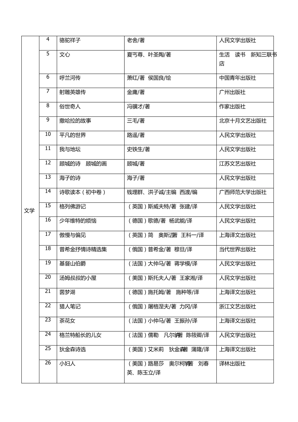 《中国中学生基础阅读书目(初中书目)》2014年修订版_第3页
