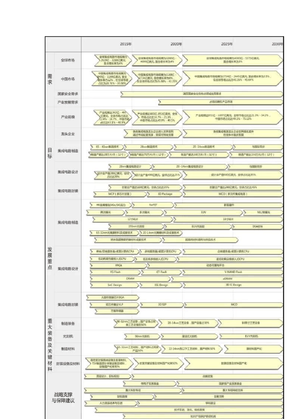 《中国制造2025》十大重点领域技术路线图_第3页