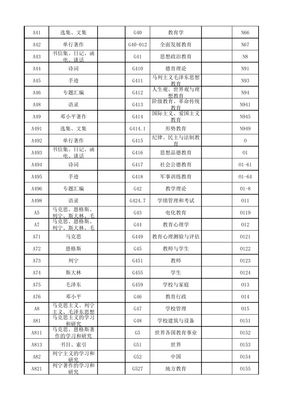 《中国图书馆图书分类法》_第2页