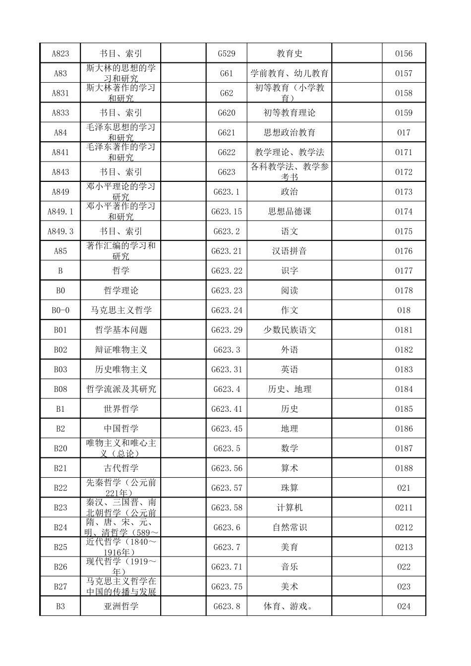 《中国图书馆图书分类法》_第3页