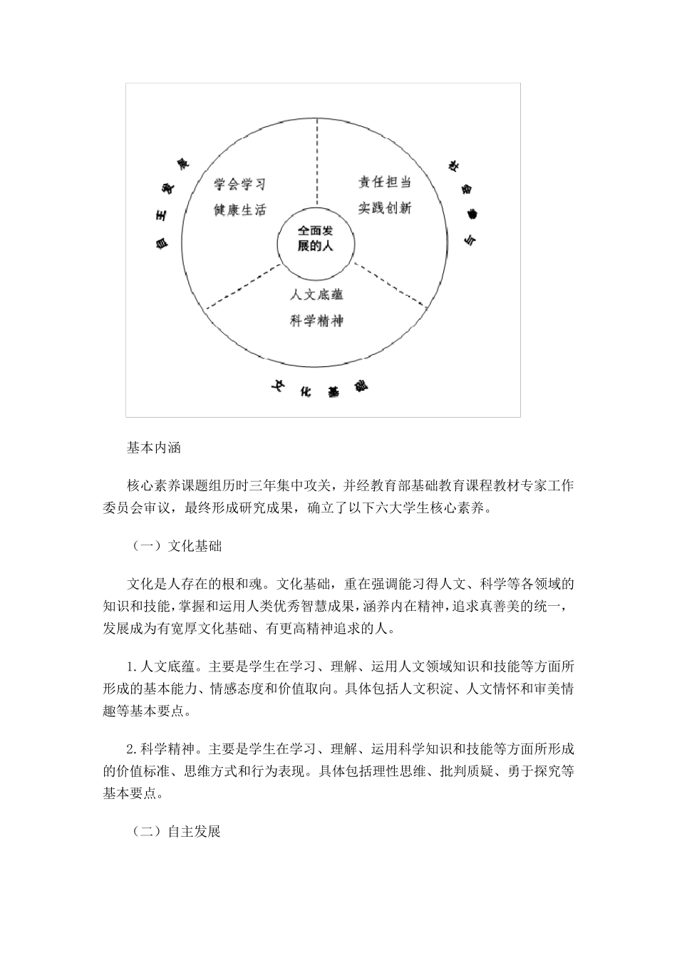 《中国学生发展核心素养》总体框架_第2页