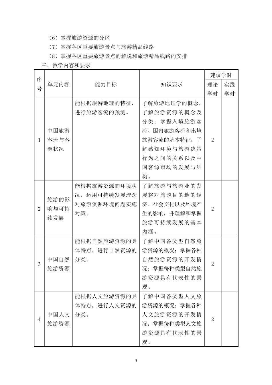 《中国旅游地理》新课程标准_第2页
