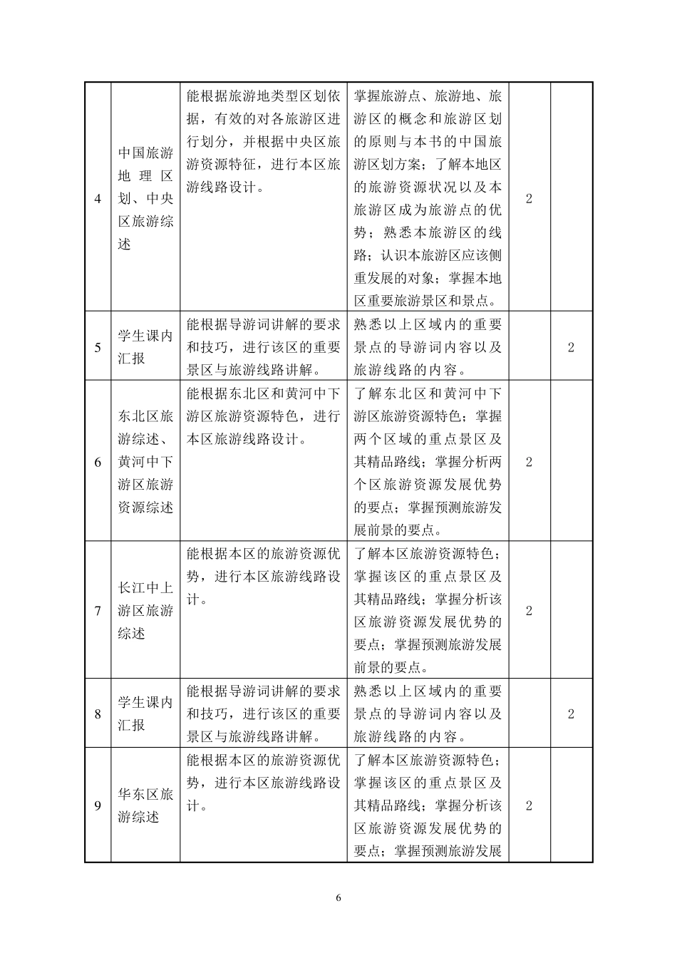 《中国旅游地理》新课程标准_第3页